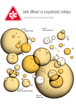 Clean Oil Guide