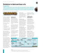 CLEAN OIL_Oxidation in lubricant base oils