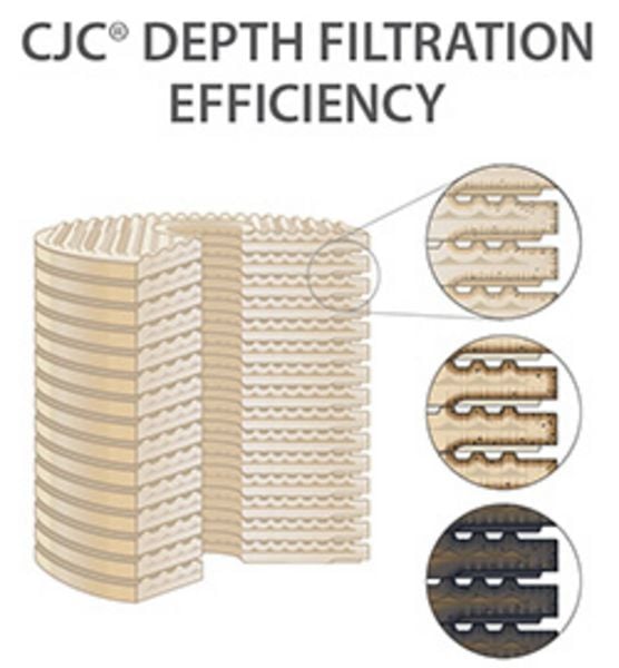 CJC Filter Inserts Increase lifetime of oil and components