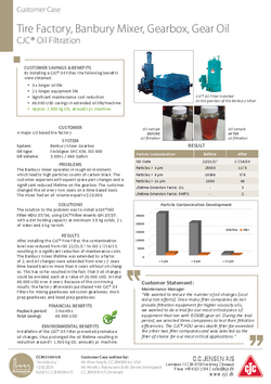 Tyre Factory, Banbury Mixer, Gear Box, Gear Oil_CCIN5169-UK