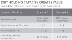 General_Dirt holding capacity creates value