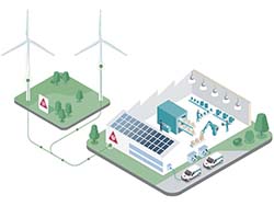 [Translate to Polski:] Sustainability 