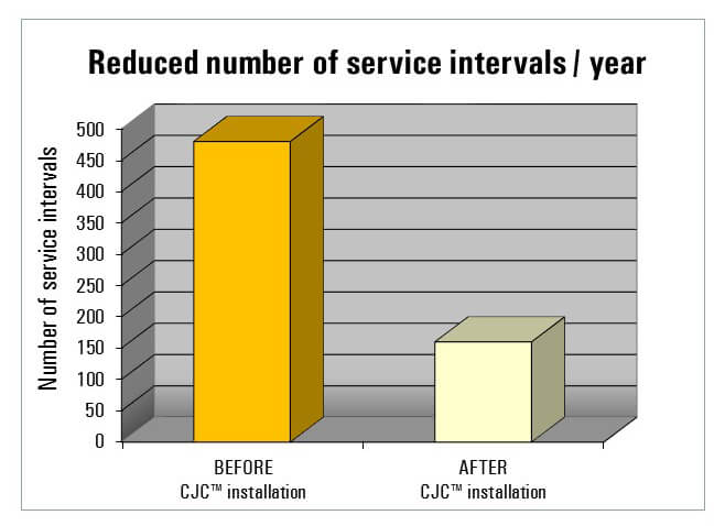 Service Intervals_ Mining Truck